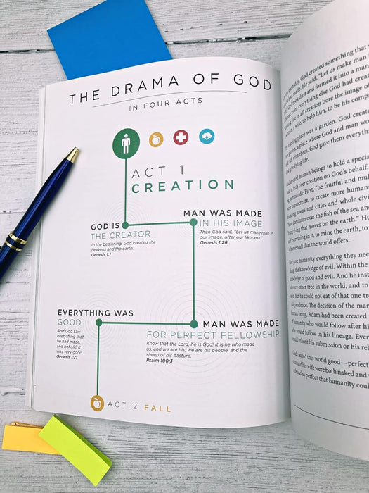 Visual Theology: Seeing and Understanding the Truth About God