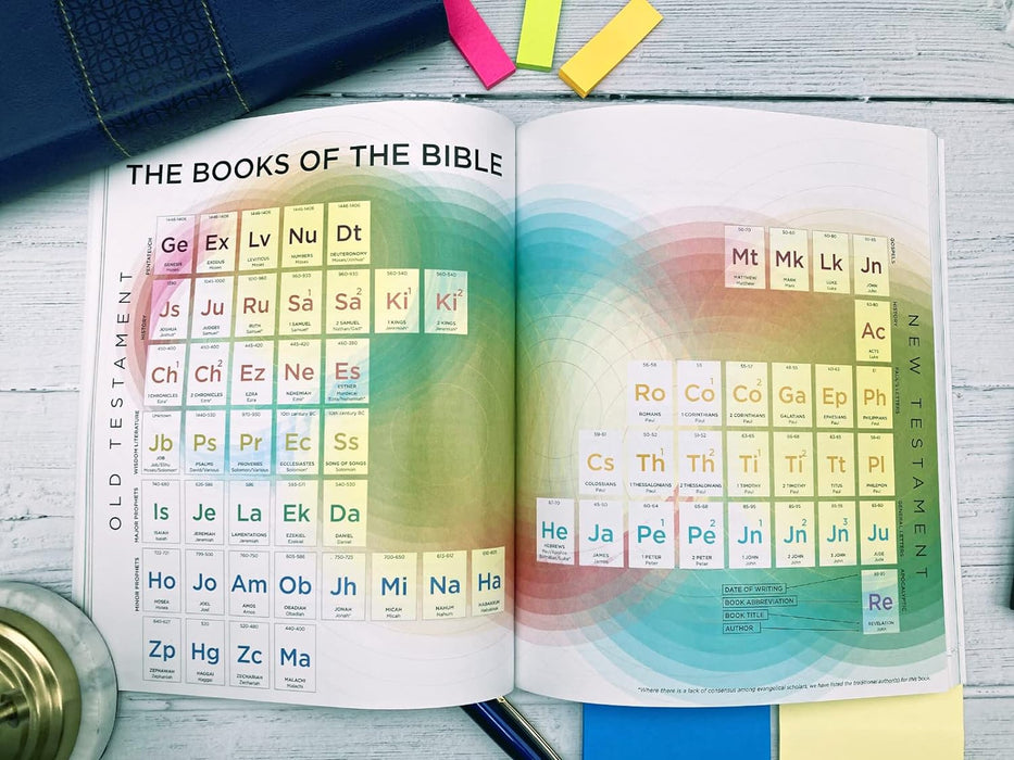 Visual Theology: Seeing and Understanding the Truth About God